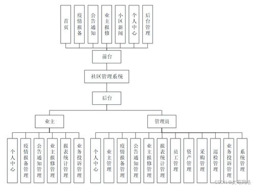 基于Spring Boot的社區(qū)管理系統(tǒng)N922T與高質(zhì)量計(jì)算機(jī)畢業(yè)設(shè)計(jì)的策略選擇
